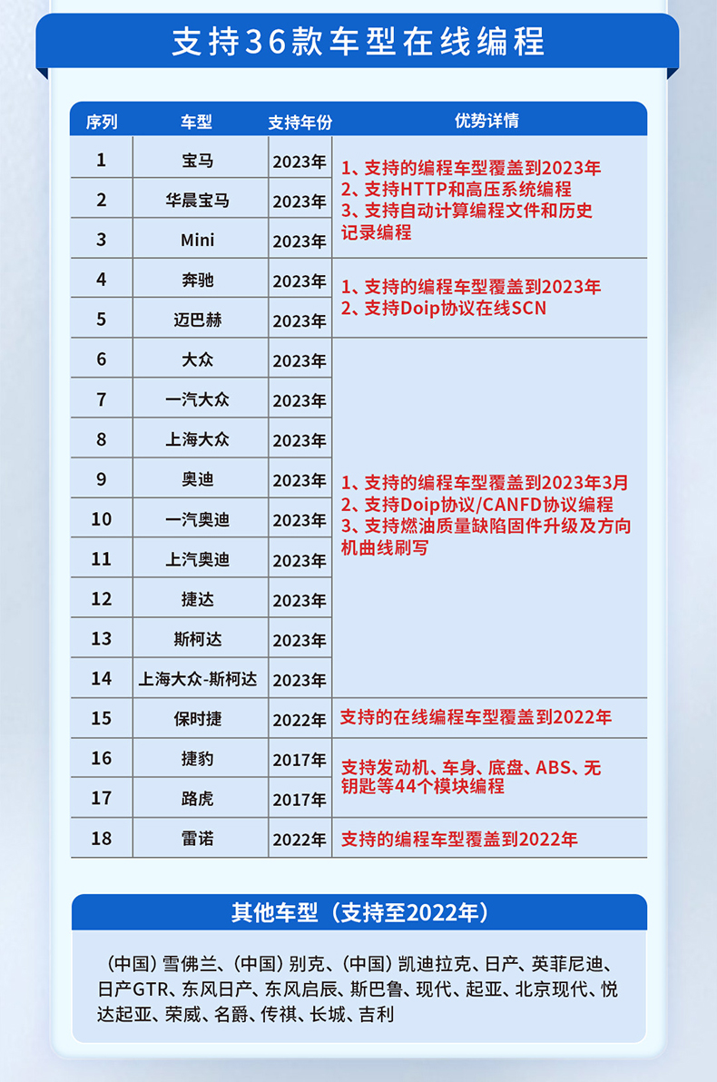 道通909C汽车故障解码器MS909C EV新能源智能检测仪在线编程OBD(图3)