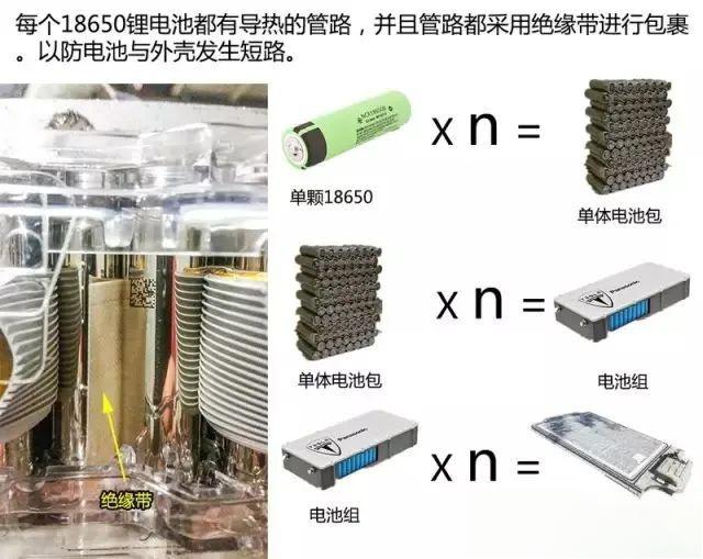 揭秘特斯拉ModelS电池内部(图18)