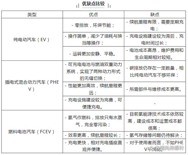 新能源汽车现状与未来发展趋势(图1) 新能源汽车现状与未来发展趋势(图1)