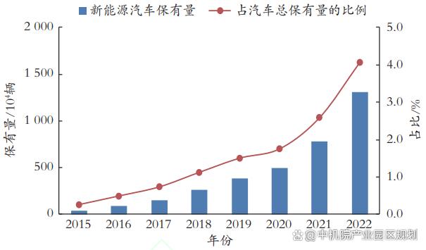 国内新能源汽车发展趋势(新能汽车产业现状、发展预测)(图2) 国内新能源汽车发展趋势(新能汽车产业现状、发展预测)(图2)