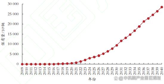 国内新能源汽车发展趋势(新能汽车产业现状、发展预测)(图4) 国内新能源汽车发展趋势(新能汽车产业现状、发展预测)(图4)