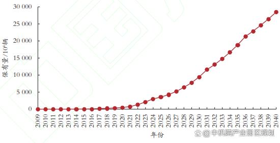 国内新能源汽车发展趋势（新能汽车产业现状、发展预测）(图4)