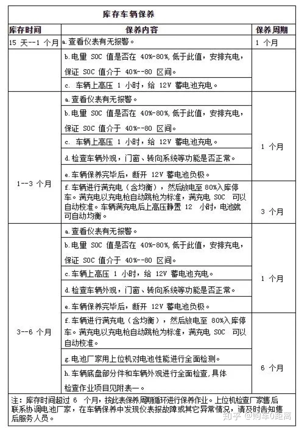 新能源汽车安全操作注意事项(使用、保养、停车、存储等)(图1) 新能源汽车安全操作注意事项(使用、保养、停车、存储等)(图1)